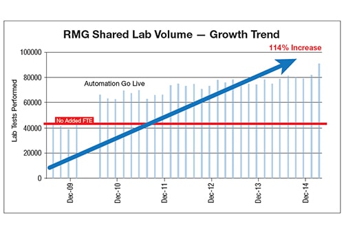 Operational-Efficiency